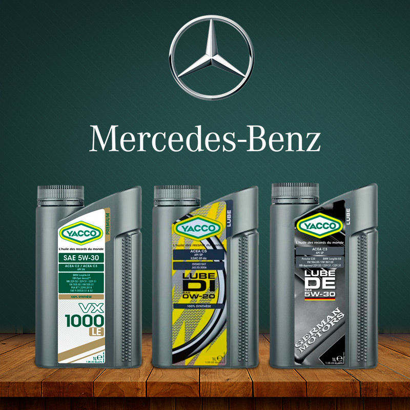 Новите тенденции при Mercedes-Benz Group
